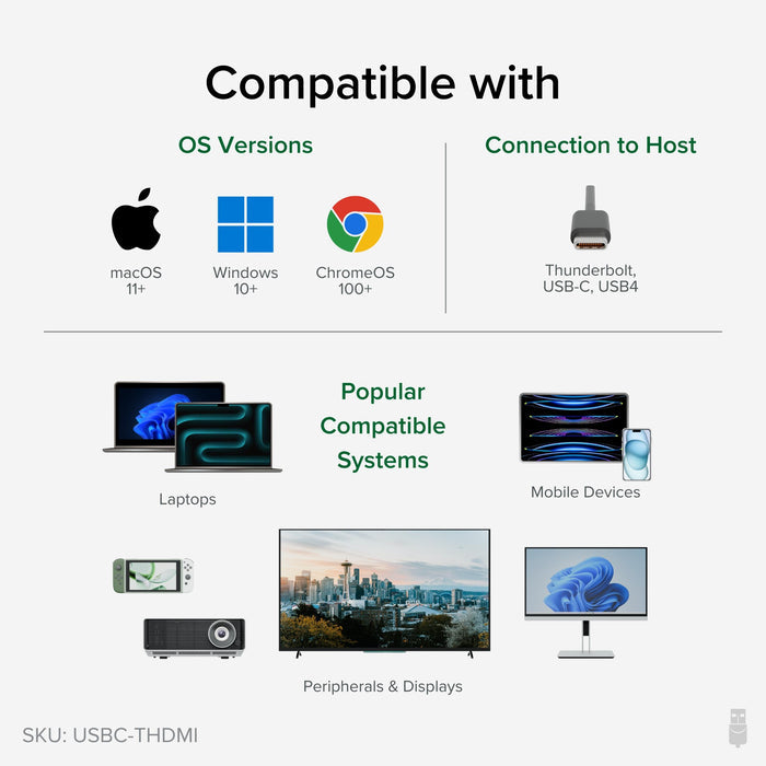 USBC-THDMI compatibility: macOS 11+, Windows 10+, ChromeOS 100+, Thunderbolt, USB-C, USB4, laptops, mobile, and displays.