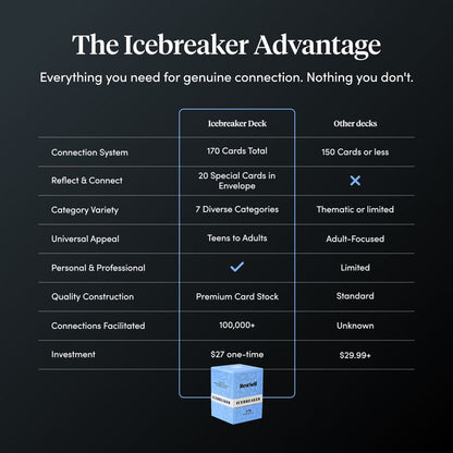 Icebreaker Deck Card Deck Social Connection