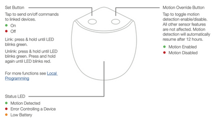 Insteon Smart Motion Sensor II Diagram