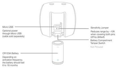 Insteon Smart Motion Sensor II Power Diagram