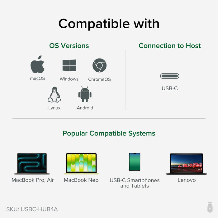 USBC-HUB4A compatibility: macOS, Windows, ChromeOS, Linux, Android via USB-C. Supports MacBook, smartphones, tablets.