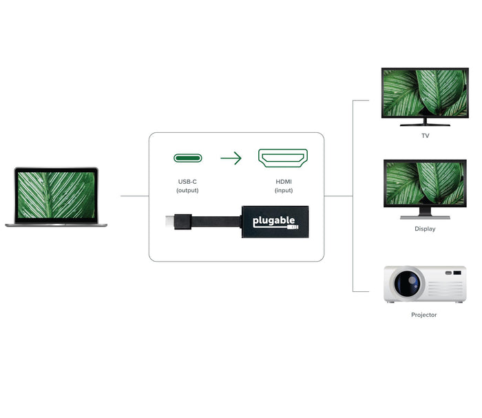 Plugable USB-C (output) to HDMI (input) adapter connecting a laptop to a TV, display, or projector.