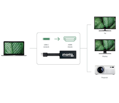 Plugable USB-C (output) to HDMI (input) adapter connecting a laptop to a TV, display, or projector.