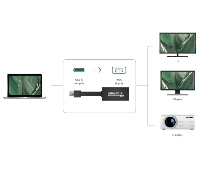 Plugable USBC-TVGA adapter diagram showing USB-C output to VGA input connection for TVs, displays, and projectors.