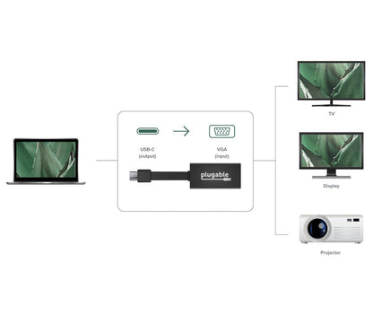 Plugable USBC-TVGA adapter diagram showing USB-C output to VGA input connection for TVs, displays, and projectors.