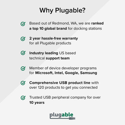 Plugable brand benefits: top 10 docking station brand, 2-year warranty, US support, developer partner, 120+ products.