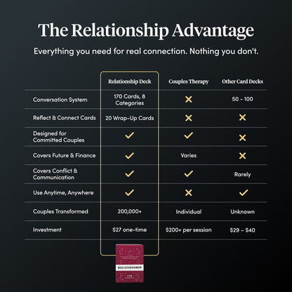 Relationship Deck Card Deck Romantic Connection