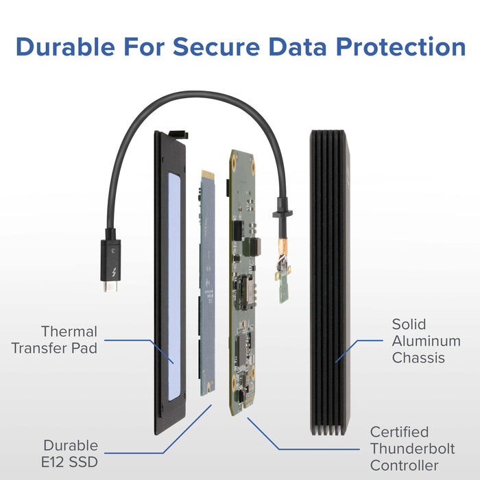 TBT3-NVME512 exploded view showing thermal transfer pad, E12 SSD, Thunderbolt controller, and aluminum chassis.